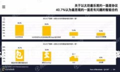 如何将ETH从钱包转移至H