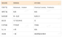 低端智能机如何支持Toke