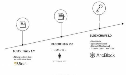 biao ti如何从Tokenim钱包安全转出EOS代币/biao ti  
EOS代币, Tokenim钱包, 转出EOS, 加密货币安全/guanjianci

在当今数字货币日益普及的背景下，EOS作为一种高效、可扩展的区块链平台受到了广泛的关注。用户们往往需要将他们的EOS代币从一个钱包转移到另一个钱包，其中，Tokenim钱包因其友好的用户界面和多种功能被许多用户所青睐。在这篇文章中，我们将详细探讨如何从Tokenim钱包安全地转出EOS代币，并且回答一些用户可能遇到的重要问题。

一、什么是EOS代币？

EOS代币是一种基于EOS.IO区块链的加密货币。EOS.IO是由Block.one公司开发的一种区块链协议，旨在提供高吞吐量的去中心化应用平台。与其他区块链平台相比，EOS.IO可以处理更高数量的交易，这使得它在智能合约和去中心化应用（DApp）方面具有更强的竞争力。用户通过持有和使用EOS代币可以获得网络参与权，同时也能够享受在EOS生态系统中开发和使用应用的权益。

二、Tokenim钱包简介

Tokenim是一款支持EOS及其代币管理的加密货币钱包。它提供用户友好的界面，支持多种功能，包括发送和接收EOS代币、查看交易记录、资产管理和安全存储等。Tokenim还强调安全性，通过多重签名和冷存储等技术手段，确保用户的资产安全。无论是新手还是经验丰富的加密货币投资者，Tokenim都提供了一种方便且安全的资产管理体验。

三、从Tokenim钱包转出EOS的步骤

接下来，我们将详细说明如何安全地将EOS代币从Tokenim钱包转出。整个过程相对简单，用户只需按照以下步骤操作：

h4步骤1：打开Tokenim钱包/h4

首先，用户需要在其设备上打开Tokenim钱包应用程序。如果是首次使用的用户需要先进行注册，并确保已经成功登录到钱包。

h4步骤2：选择“转出”功能/h4

在Tokenim钱包主页，用户会看到一个“转出”或“发送”的选项。点击此选项，进入代币转出界面。在这里，用户需要选择要转出的代币类型，这里我们选择EOS代币。

h4步骤3：输入收款地址/h4

用户需要输入接收方的钱包地址。请小心输入，因为一旦转出，资金将无法找回。为了安全起见，可以通过复制和粘贴的方式输入地址，最好先向收款方确认地址的准确性。

h4步骤4：输入转出金额/h4

在确认收款地址正确后，用户需要输入要转出的EOS代币数量。在输入金额时，Tokenim钱包通常会显示当前余额，以便用户确认其是否有足够的EOS代币进行转出。

h4步骤5：确认交易/h4

完成以上步骤后，用户需要确认交易。Tokenim钱包会提供转出信息的预览，包括转出金额、收款地址等。在确保信息无误后，用户需要确认交易。

h4步骤6：输入密码进行确认/h4

为确保账户安全，在确认交易时，Tokenim钱包会要求用户输入登录密码或进行其他身份验证。这是为了防止未授权的转账行为。

h4步骤7：交易确认与记录/h4

一旦交易被确认，用户将会收到转账成功的通知。同时，用户也可以在交易记录中查看到此笔交易的具体信息，包括交易哈希、时间戳等。

四、安全转出EOS的注意事项

在转出EOS代币时，用户的安全意识至关重要。以下是一些重要的安全注意事项：

h41. 确保接收地址正确/h4

在转账过程中，最重要的一步是确保接收地址的准确性。错误的地址将导致资金丢失，且无法找回。建议通过复制粘贴的方式输入地址，并在确认之前再三检查。

h42. 防范钓鱼攻击/h4

在使用任何加密货币钱包时，用户应注意钓鱼攻击。确保只下载官方版本的钱包应用程序，并定期更新。同时，注意不通过不明链接访问钱包，保护个人信息。

h43. 定期备份钱包/h4

定期备份Tokenim钱包是保护资产安全的有效方式。在备份时，确保备份文件存储在安全的位置，以防丢失或损坏。

h44. 启用额外的安全措施/h4

Tokenim钱包可能提供额外的安全措施，例如双因素认证（2FA）。启用这些功能可以为用户的资产提供额外的保护层。

五、常见问题解答

h4问题1：转出EOS代币需要多长时间？/h4

转出EOS代币所需的时间通常较短，因为EOS区块链具有较高的交易确认速度。一般情况下，转账确认时间在几秒到几分钟之间。然而，具体时间也可能受到网络拥堵情况的影响。在高峰期，交易确认可能会稍慢。

h4问题2：如果转账失败，应该怎么办？/h4

如果在Tokenim钱包转账过程中出现失败，用户应首先检查收款地址和转出金额是否正确。如果确认无误但仍然失败，用户可以尝试查看网络状态或选择稍后再试。如果问题持续存在，可以联系Tokenim的客服支持获取帮助。

h4问题3：Tokenim钱包安全吗？/h4

Tokenim钱包通过多种安全措施确保用户资产的安全，包括使用加密技术、冷存储以及多重签名等。此外，用户在使用时需保持软件更新，并采取良好的安全习惯，例如启用双因素认证、定期备份等，从而降低风险。

h4问题4：我可以从Tokenim转出其他代币吗？/h4

Tokenim钱包支持多种代币的管理，用户可以方便地转出包括EOS在内的多种加密货币。不过，具体支持的代币类型可能会随版本更新而变化，用户可以在钱包的官方网站或更新日志中查看最新信息。

h4问题5：如何恢复丢失的Tokenim钱包？/h4

如果用户丢失了Tokenim钱包，需要使用之前备份的助记词或私钥进行恢复。用户在创建钱包时应妥善保管助记词，任何人掌握这个信息都可以访问你的钱包。若未做好备份，钱包一旦丢失，资产也将无法恢复。

h4问题6：Tokenim是否收取转账手续费？/h4

在转出EOS代币时，Tokenim可能会收取一定比例的交易手续费。具体的手续费标准可以在钱包内查看当前费率，用户也可以在官方文档中了解相关收费政策。一般来说，手续费的高低可能与网络拥堵程度有关，选择在网络较为畅通时转账可以节省费用。

由此可见，从Tokenim钱包转出EOS代币的过程其实并不复杂，但在操作过程中用户需要时刻保持安全意识，以确保资产的安全。在仔细阅读本文后，希望每位用户都能够放心、顺利地进行加密货币管理。