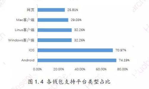 深入探讨Ledger技术：特点、应用与未来趋势