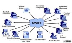 Tokenim：冷钱包与热钱包的