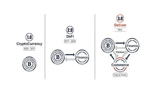 如何通过Tokenim轻松获得TRX：新手指南