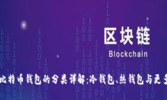 比特币钱包的分类详解：