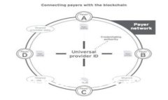 如何在TokenIM中安全存放比