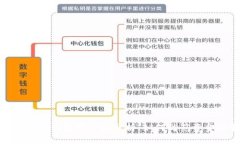 数字货币冷钱包安全性分