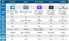 如何在Tokenim 2.0中添加BT