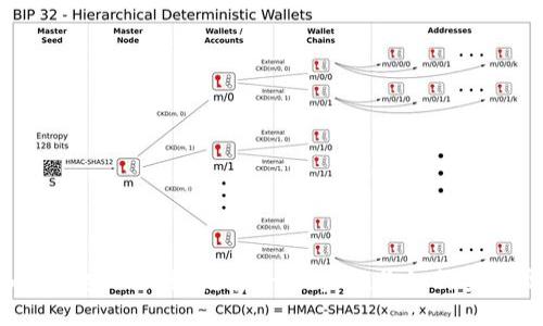 Tokenim转币安的详细指南：一步步教你如何安全高效兑换