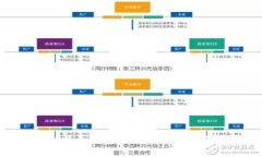 如何查询比特币钱包交易