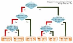   如何查询USDT钱包数量及