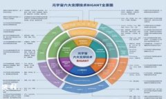 如何选择TokenIM身份：全面