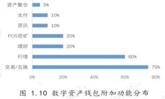 如何安装MetaMask钱包：一步