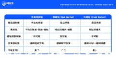 TokenIM地址位数详解：你需