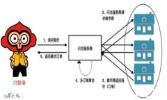 如何解决Tokenim上的EOS转账