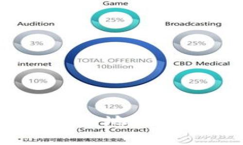 如何在Tokenim中删除钱包地址：详细步骤与常见问题解答