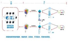   如何将Tokenim2.0中的资产