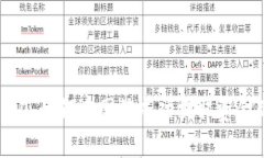 Tokenim 2.0：如何在国外成功