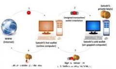 USDT冷钱包图片及其使用指