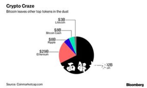 什么是TokenIM公钥？全面解析及其作用与使用方法