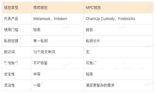 如何安全下载Tokenim官方安卓应用：完整指南