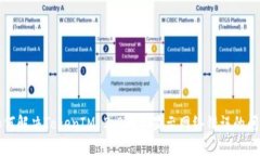 如何解决TokenIM 2.0钱包显示