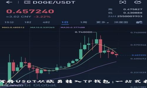 如何将USDT从欧易转入TP钱包：一站式指南