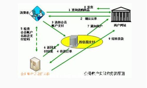 如何用imToken钱包购买ETH？