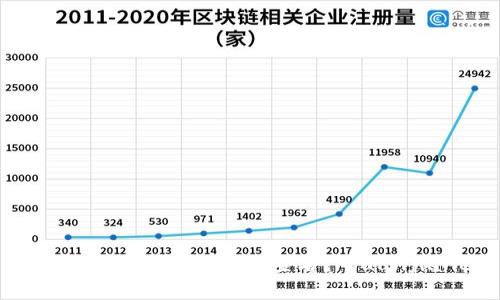 比特币钱包地址，怎么查看？/guanjianci