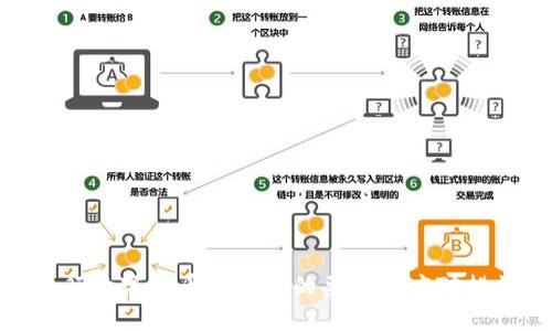 央行数字货币对银行的要求及应对措施