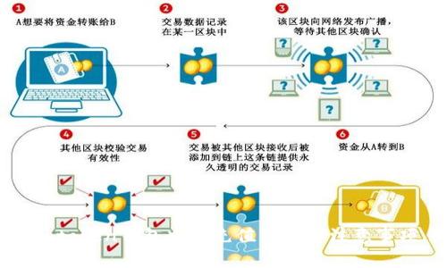 imtoken钱包中的充值方法和注意事项