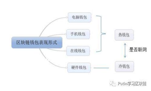 如何将USDT提现到TP钱包

USDT存款到TP钱包的操作方法和步骤