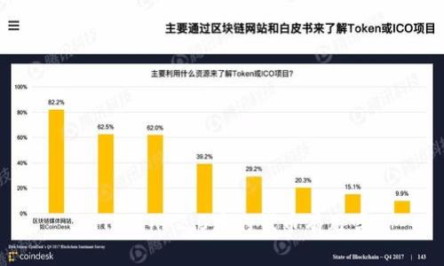 imToken 2.0中的代币有用吗