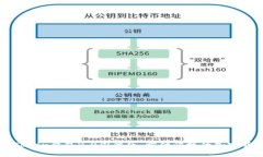 全面解析imToken钱包2.0国际版，方便快捷的加密货