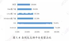 什么是Metamask钱包？Metamask是一款浏览器扩展钱包