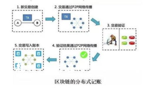 imToken注册钱包教程，如何在几步之内创建自己的数字钱包