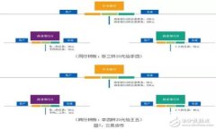 解决imToken钱包转账网络错