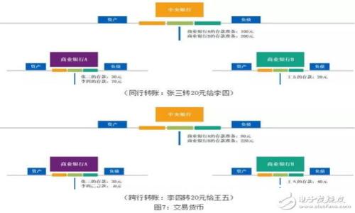 解决imToken钱包转账网络错误问题