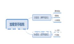 imToken 2.0中的AG是什么？AG的作用是什么？