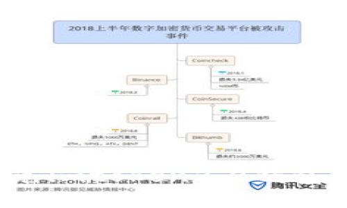 如何避免imtoken2.0钱包被盗刷？