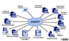 如何在imToken2.0中找回钱包