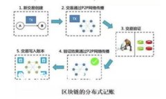 比特币官网钱包安全吗？知乎用户分享的安全经