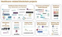 imToken 2.0：最新代币转移教