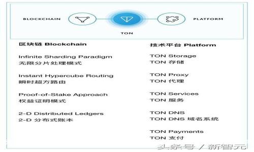 跨境购物好帮手：imToken钱包的使用方法及优势