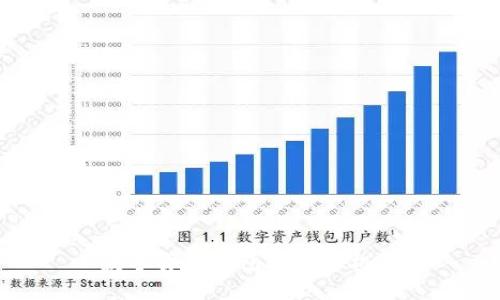 数字货币钱包的认证机构