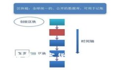 数字货币走势图分析：近期比特币等数字货币价