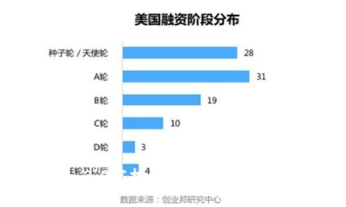 imToken 2.0空投币全解析：你知道这些吗？