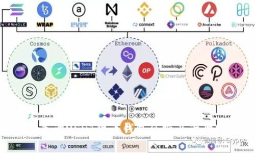 教你如何查询USDT货币钱包余额及管理USDT资产