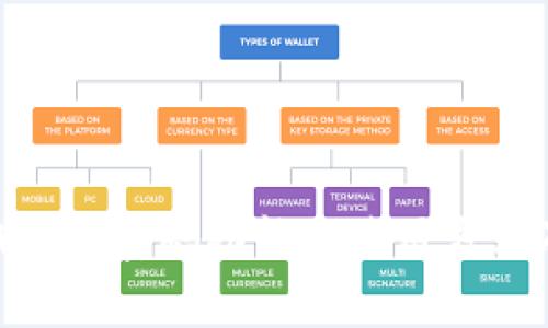 imToken钱包多密码功能的使用方法及优点解析