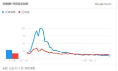 中国金融数字货币：走向未来的趋势与机遇