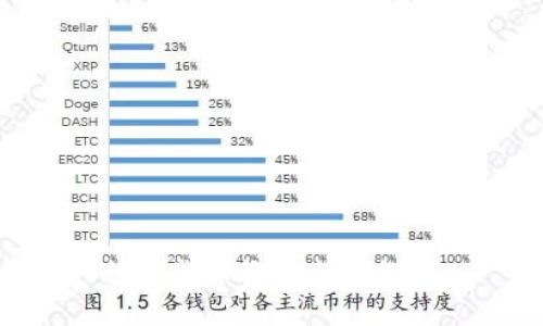 数字货币概念简要说明