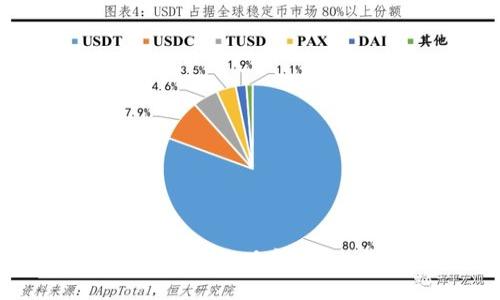 如何选择适合你的以太币/比特币钱包？